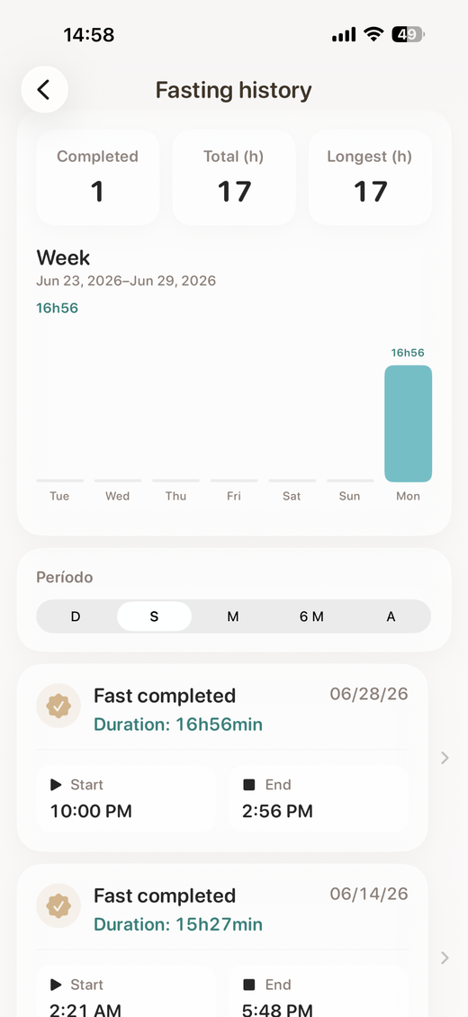 Fasting Planner history screen
